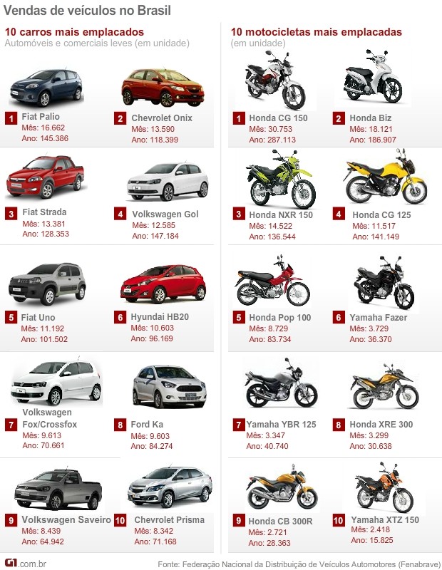 carros usados mais vendidos em outubro de 2014 (Foto: Arte G1)