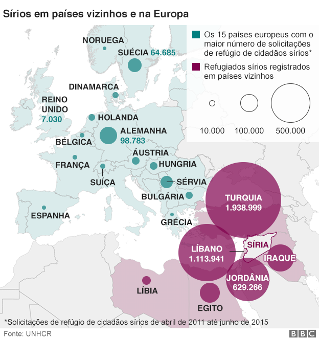 Gráfico: sírios em países vizinhos e na Europa (Foto: BBC)