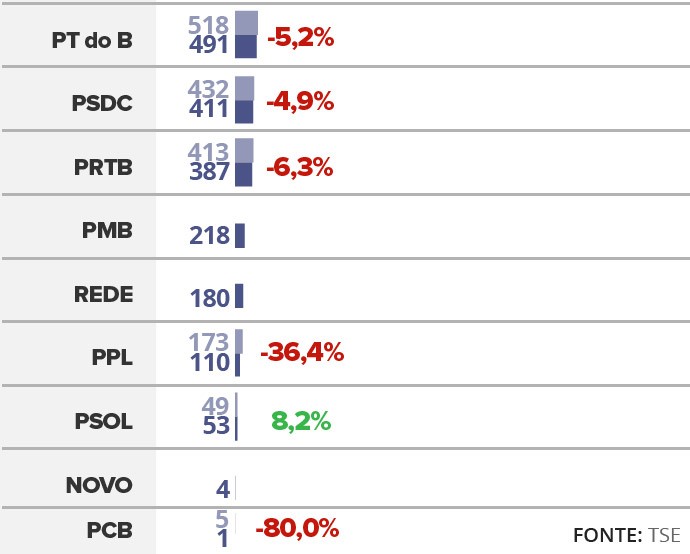 Elei Es No G Elei O Em N Meros Pesquisas Eleitorais Dados E Infogr Ficos