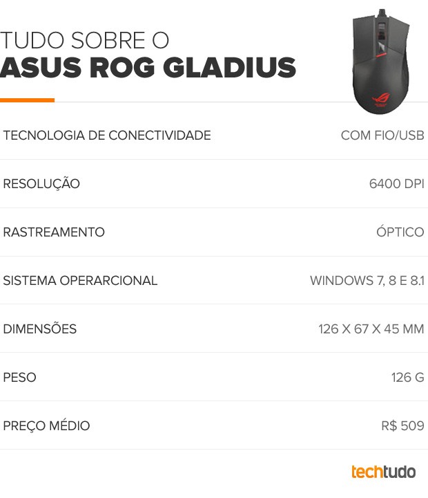 Asus Gladius (Foto: Arte/TechTudo) Asus Gladius (Foto: Arte/TechTudo)