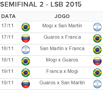 Tabela semifinal 2 Liga Sul-Americana de BAsquete 2015 (Foto: GloboEsporte.com)