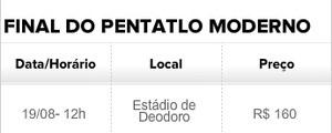 Pentatlo moderno - horário (Foto: Editoria de arte) Pentatlo moderno - horário (Foto: Editoria de arte)