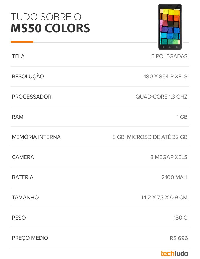 Tabela de especificações do Multilaser MS50 Colors (Foto: Arte/TechTudo) Tabela de especificações do Multilaser MS50 Colors (Foto: Arte/TechTudo)