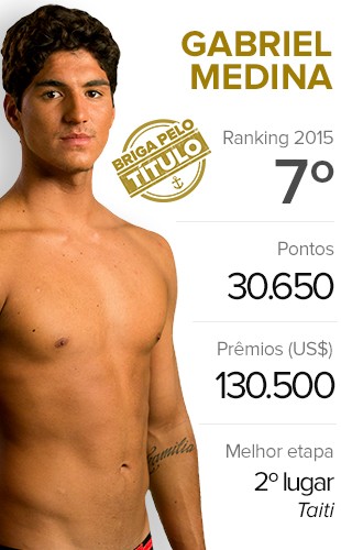 Surfe Card - Gabriel Medina (Foto: Infoesporte) Surfe Card - Gabriel Medina (Foto: Infoesporte)