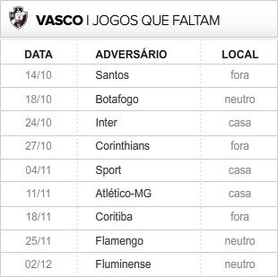Vasco_9-ultimas_rodadas (Foto: infoesporte)
