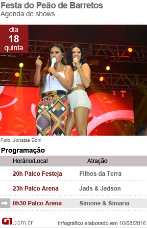 Simone e Simaria abrem 61ª Festa do Peão de Barretos (Foto: Arte/G1)
