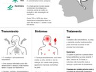 Secretaria descarta surto de meningite em cidade no Amazonas