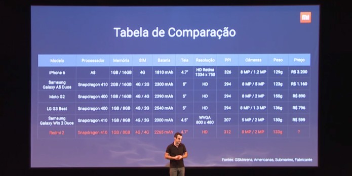 tabela xiaomi (Foto: Reprodução/Xiaomi) tabela xiaomi (Foto: Reprodução/Xiaomi)