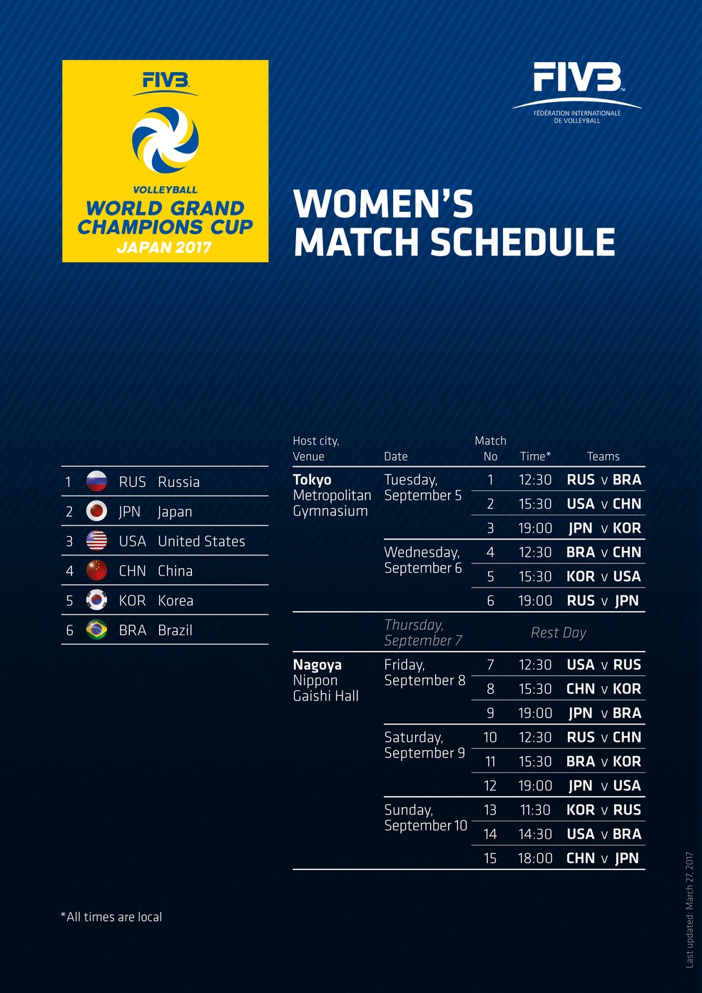 Tabela feminina da Copa dos Campeões (Foto: FIVB)