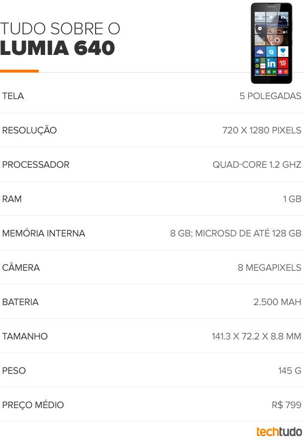 Lumia 640 (Foto: Arte/TechTudo) Lumia 640 (Foto: Arte/TechTudo)