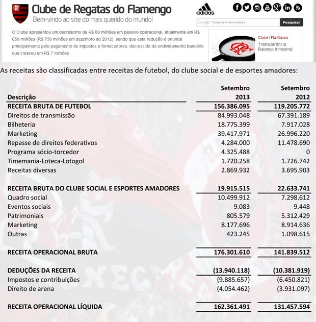 Balanço administrativo flamengo 2013 (Foto: Reprodução / Site Oficial do Flamengo)