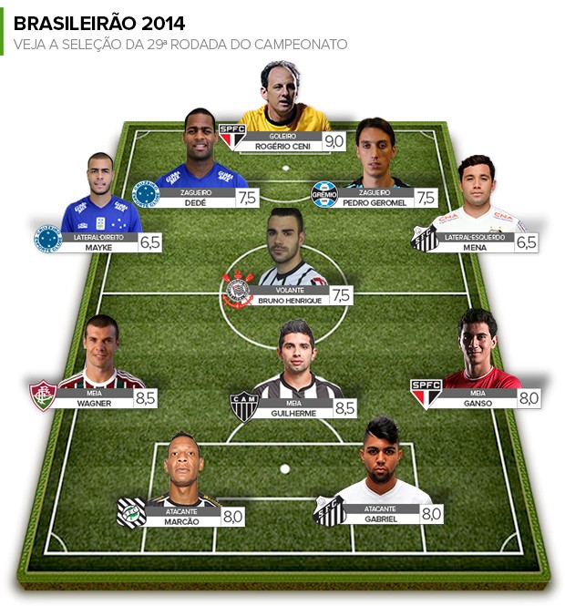 Seleção da rodada #29 (Foto: Editoria de arte)