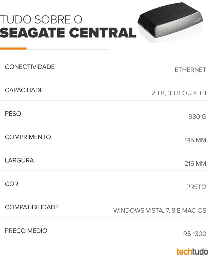 Tabela Seagate Central (Foto: TechTudo/Arte) Tabela Seagate Central (Foto: TechTudo/Arte)