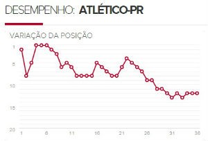 Atlético-PR treino (Foto: GloboEsporte.com)