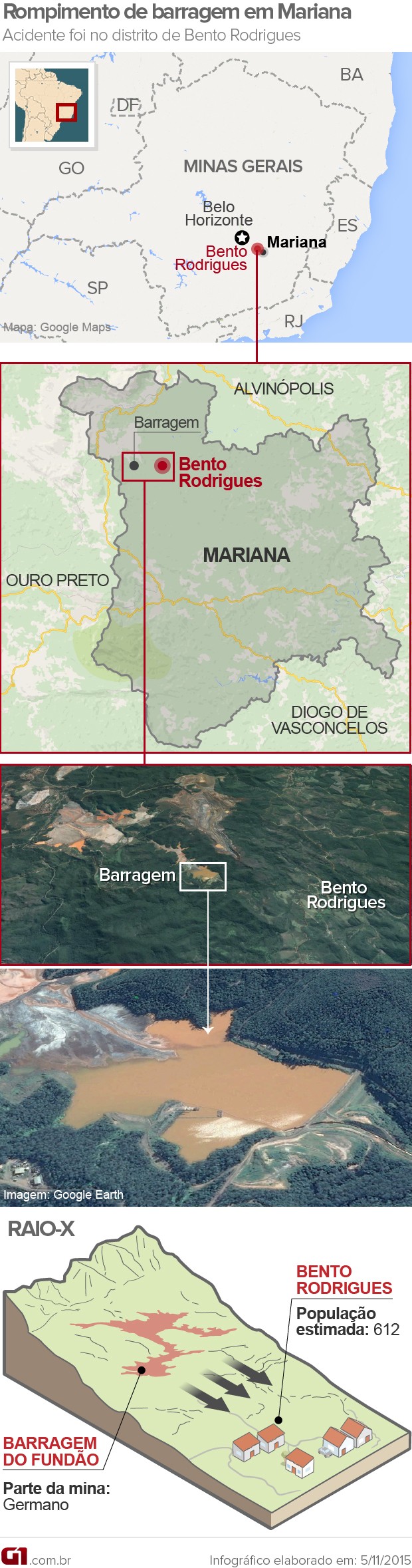 Arte barragens se rompem em Mariana, MG (Foto: Editoria de Arte/G1)