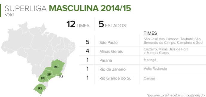 Info Mapa SUPERLIGA MASCULINA (Foto: Infoesporte)