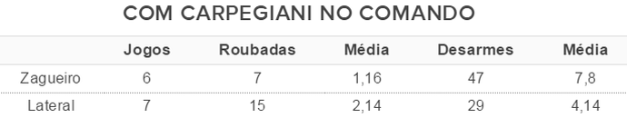 Números, Juninho, Brasileiro (Foto: GloboEsporte.com)