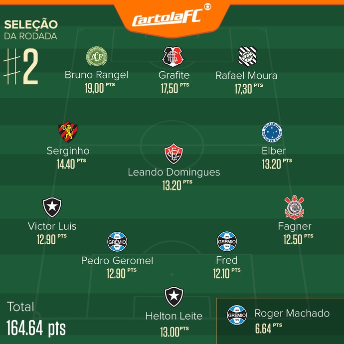 cartola_selecao_rodada-2-2016.jpg