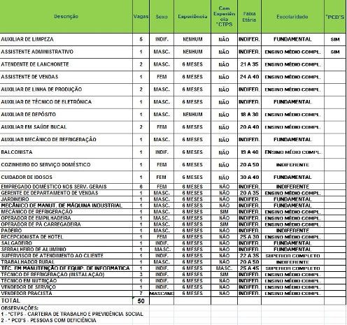 G1 Sine oferta 50 vagas de emprego para Rio Branco nesta terça feira