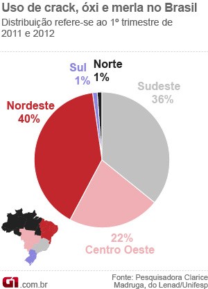Consumo de crack (Foto: Arte/G1)