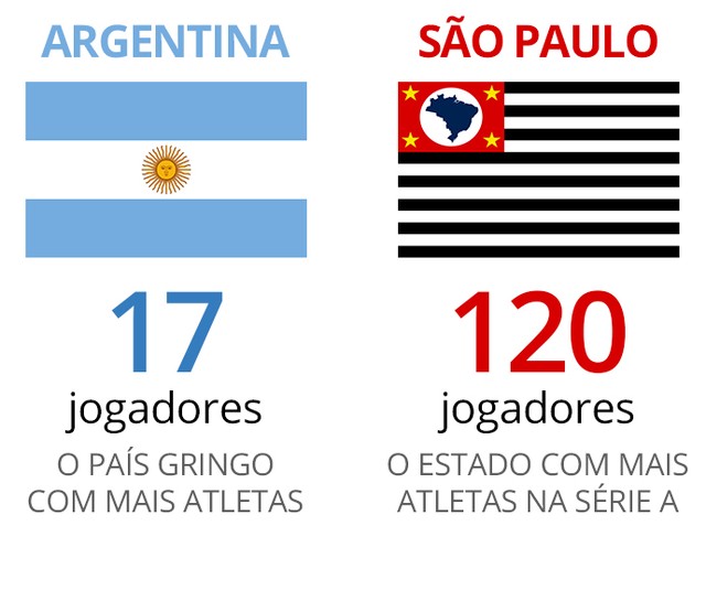 almanaque-do-brasileirao-origem_dos_jogadores.jpg