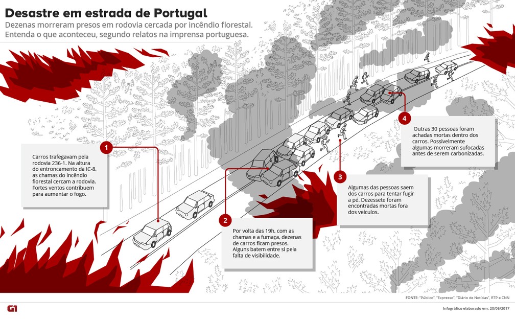  (Foto: Editoria de Arte/G1)