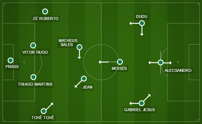 Palmeiras busca um time mais compacto para próximas rodadas (Foto: Arte)