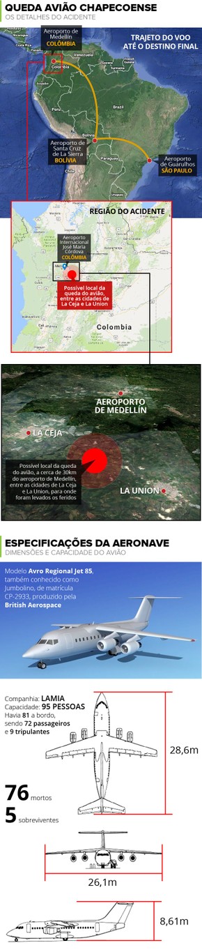 Info QUEDA AVIAO Chapecoense D (Foto: infoesporte)