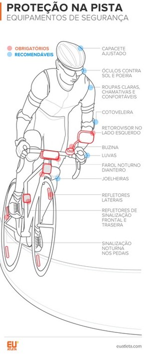 Seguranca Na Bike Conheca Deveres E Direitos Do Ciclista Para Evitar Acidentes Eu Atleta Globoesporte Com