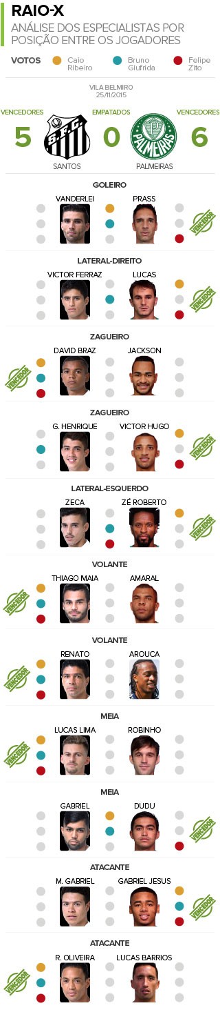 RAIO-X Copa do Brasil SANTOS x PALMEIRAS (Foto: infoesporte) RAIO-X Copa do Brasil SANTOS x PALMEIRAS (Foto: infoesporte)
