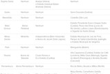 Lista mostra opções de estádios aos clubes antes da parada do Brasileiro Lista mostra opções de estádios aos clubes antes da parada do Brasileiro