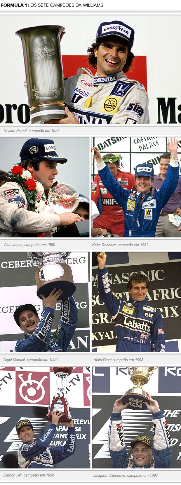 mosaico campeões Williams F1 2 (Foto: Editoria de Arte / Globoesporte.com)