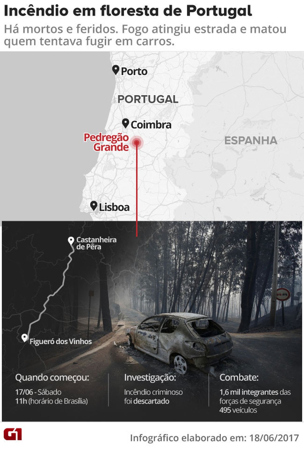 Incêndio em Portugal dura mais de 24 horas; mais de 60 morreram Incendio-floresta-portugal-v2