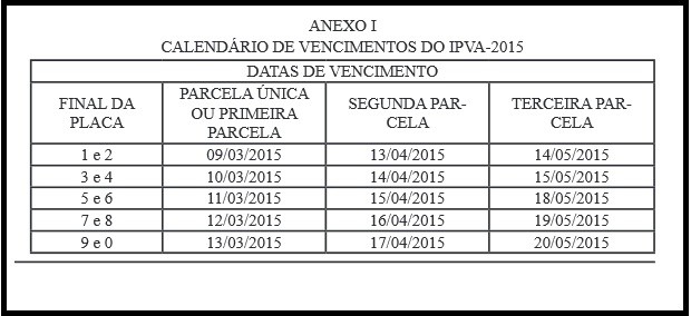 Tabela IPVA 2015 DF (Foto: Reprodução)