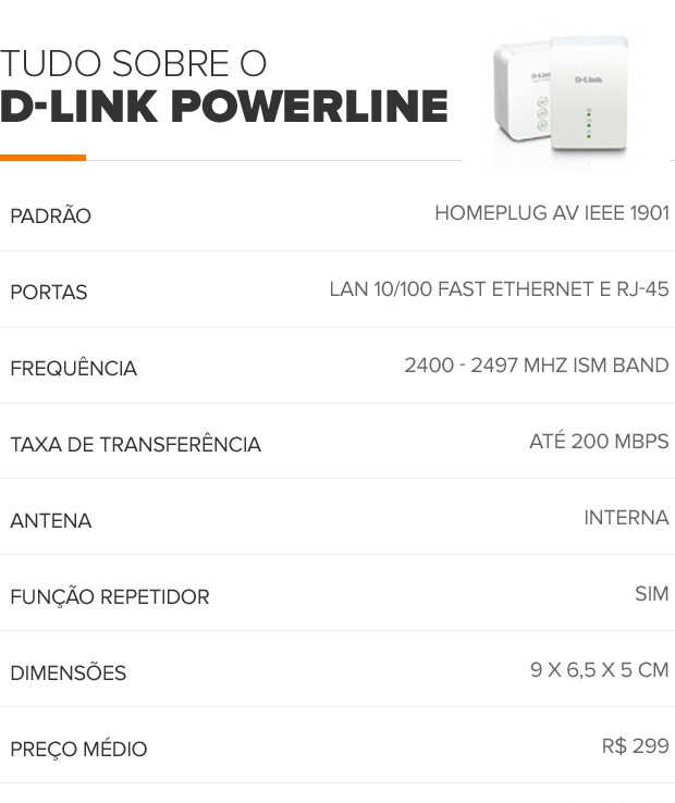 D-Link poweline n150 (Foto: Arte/TechTudo) D-Link poweline n150 (Foto: Arte/TechTudo)