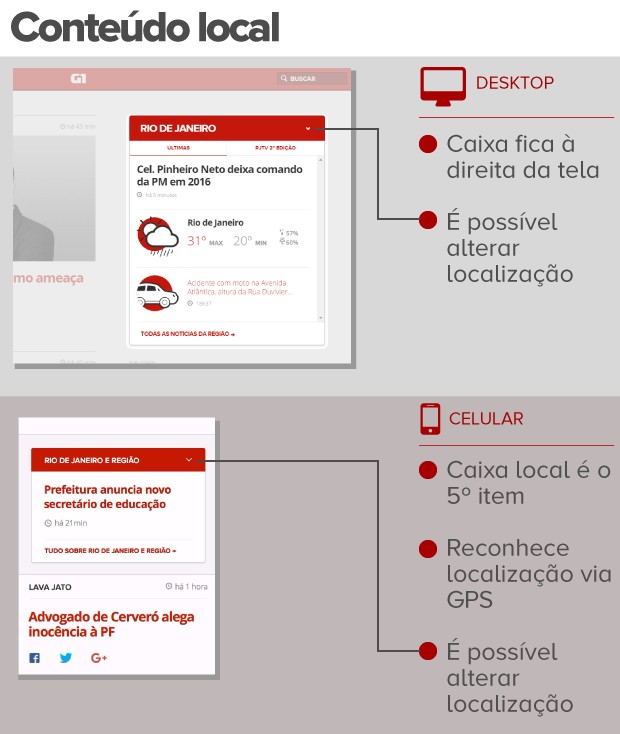 Novo G1, caixa de conteúdo local (Foto: G1)