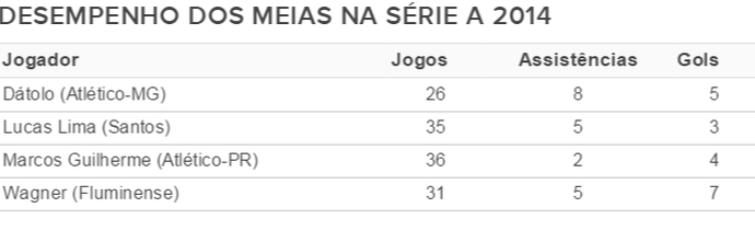 Cartola Meias (Foto: Futdados)