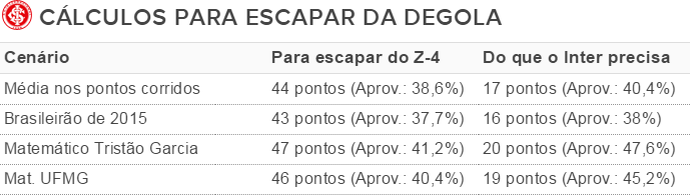 Guia Da Salvacao O Que O Inter Precisa Para Evitar 1º Rebaixamento Da Historia Internacional Globoesporte Com