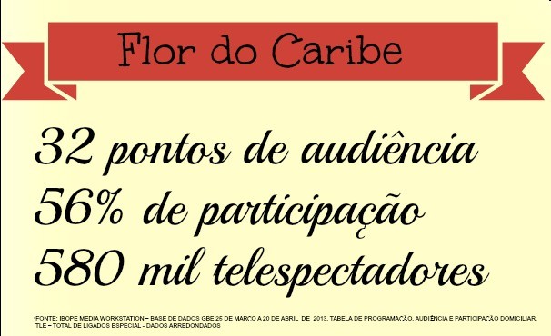 Flor do Caribe (Foto: Arte/TVLiberal)