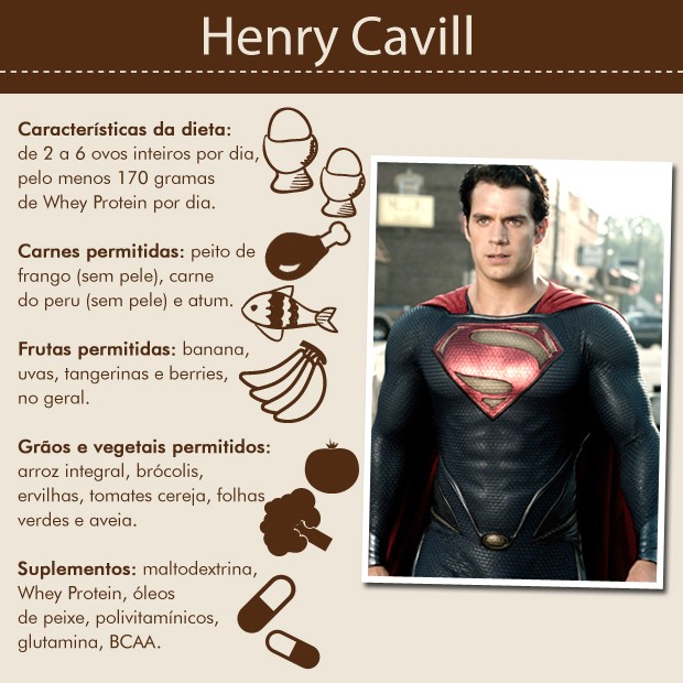 Henry Cavill Altura Peso Estatísticas do corpo