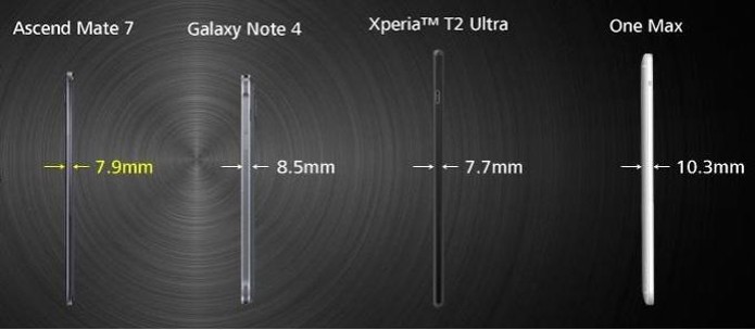 O rival Xperia T2 Ultra é mais fino do que o Ascend Mate 7 (Foto: Reprodução/Twitter) O rival Xperia T2 Ultra é mais fino do que o Ascend Mate 7 (Foto: Reprodução/Twitter)