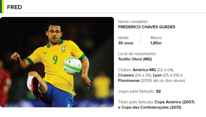 PERFIL jogadores brasil - FRED (Foto: Editoria de arte)