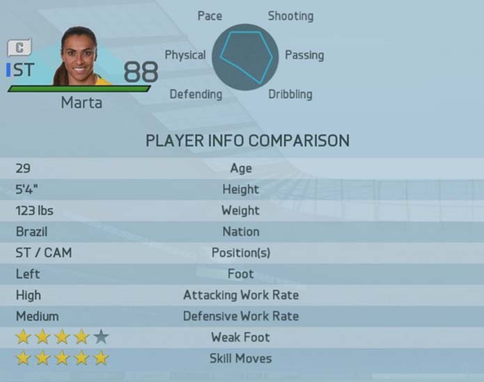 Fifa 16: EA revela melhores dribladores do game com Marta na lista (Foto: Divulgação/EA)