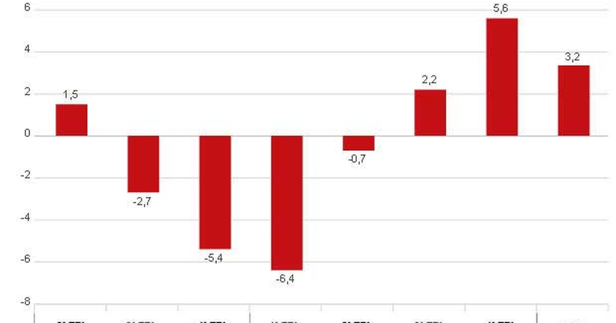 G Economia Dos Eua Cresce No Primeiro Trimestre Not Cias Em Economia E Neg Cios