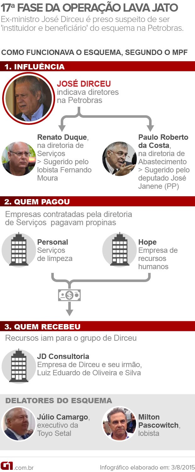 17Âª fase da OperaÃ§Ã£o Lava Jato - arte (Foto: Arte/G1)