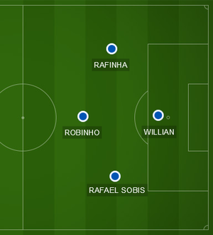 Esquema com Willian no ataque do Cruzeiro (Foto: GloboEsporte.com)