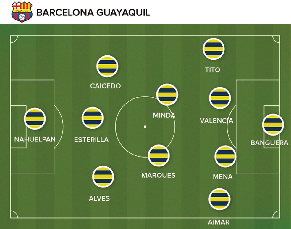 Formação do Barcelona Guayaquil (Foto: Editoria de Arte)