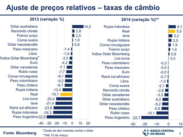 Forex cambios em tempo real