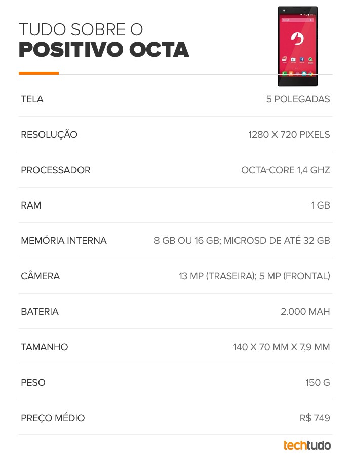 tudo sobre positivo octa x800 (Foto: Arte/TechTudo) tudo sobre positivo octa x800 (Foto: Arte/TechTudo)