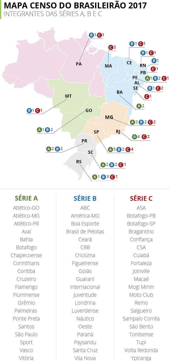 INFO Mapa Censo Brasileirão  (Foto: infoesporte)